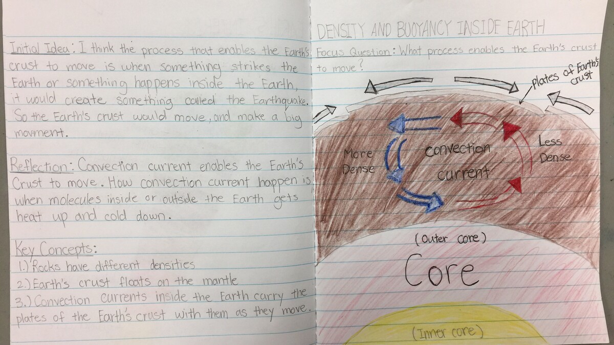 Student notebook featuring earth science content
